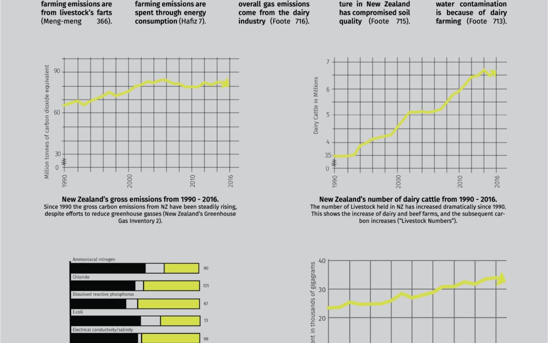 Infographic